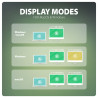 AXAGON USB4 40Gbps DUAL 4K DISPLAY 12in1 Dock | HMC-U4