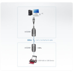 Aten USB 2.0 Cat 5 Extender (up to 60m) | Aten | USB 2.0 Cat 5 Extender (up to 60m)