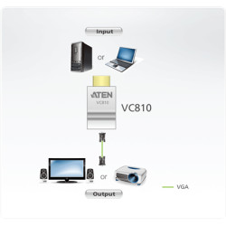 Aten HDMI to VGA Converter | Aten | HDMI to VGA Adapter | White