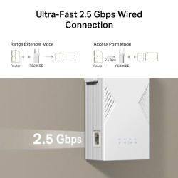 TP-LINK BE3600 Dual-Band Wi-Fi 7 Range Extender | RE235BE | 802.11ax | 688/2882 Mbit/s | Ethernet LAN (RJ-45) ports 1 | MU-MiMO 