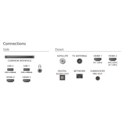 Philips OLED+ 4K Ambilight TV | 77OLED910/12 | 77 | Smart TV | Google TV | UHD