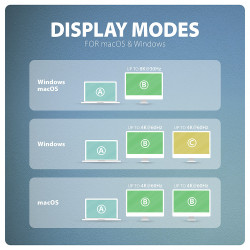 AXAGON USB-C 10Gbps DUAL 4K DISPLAY 7in1 hub | HMC-CUB83X2