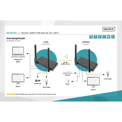 Digitus | Wireless HDMI KVM Extender Set, 200 m | DS-55321