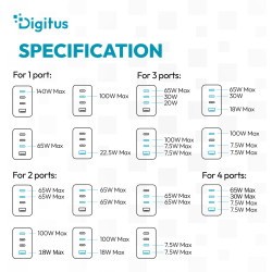 Digitus | USB GaN Charger 140W, 3x USB-C, 1x USB-A | DA-10305