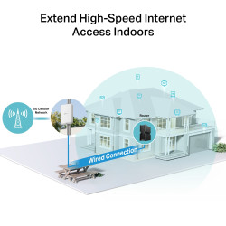 TP-LINK | 5G Outdoor Router | NE200-Outdoor | Mesh Support No | MU-MiMO No | 5G