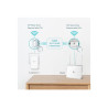TP-Link TL-WPA7517 KIT Powerline Kit 1x10/100/1000 port, 2.4GHz&5GHz, 1000Mbps, Wall Plugged | TP-LINK | Gigabit Powerline Kit |
